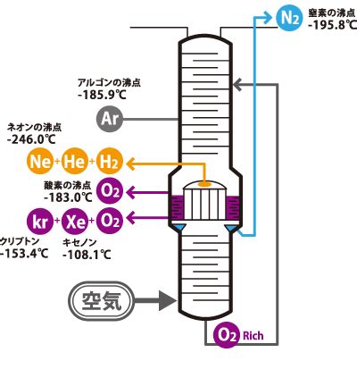 造精速度